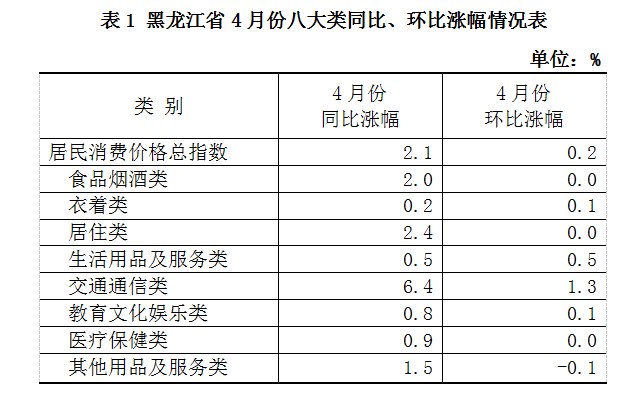 2025年居民消费价格涨幅2%？这波操作有多秀！政府工作报告透露了什么信号？