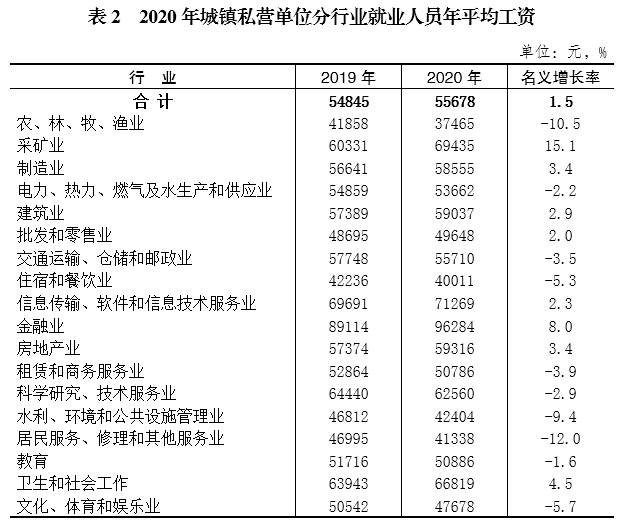 雷军给政府工作报告做了个统计，这波操作直接封神！