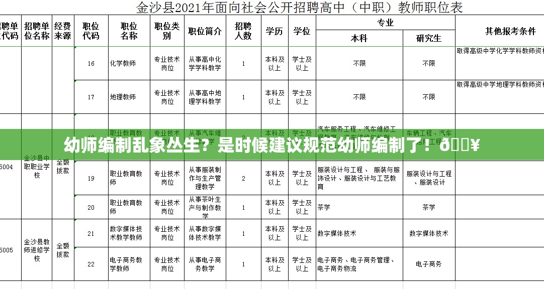 建议规范幼师编制