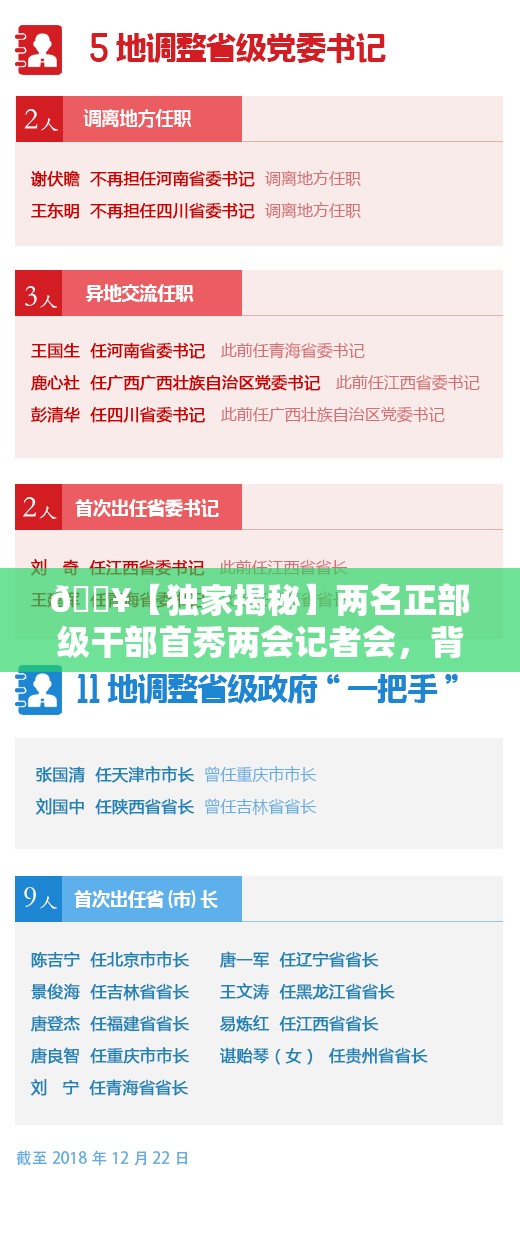 🔥【独家揭秘】两名正部级干部首秀两会记者会，背后有何深意？🔍