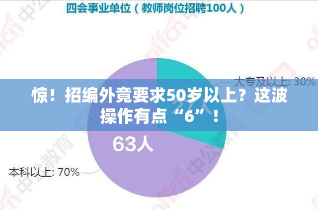 惊！招编外竟要求50岁以上？这波操作有点“6”！