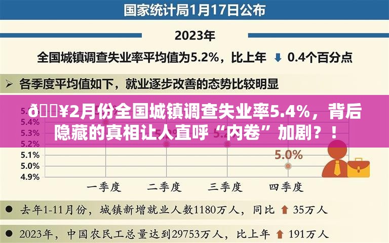 2月份全国城镇调查失业率为5.4%