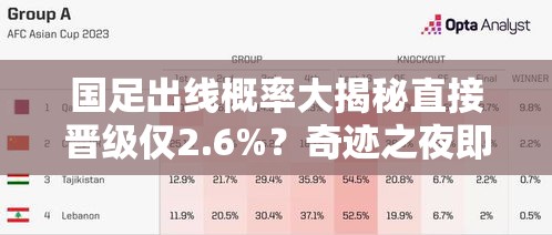 国足出线概率:直接晋级2.6%