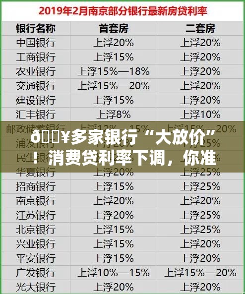 🔥多家银行“大放价”！消费贷利率下调，你准备好了吗？🤑