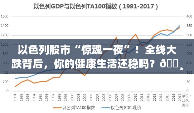 以色列股市“惊魂一夜”！全线大跌背后，你的健康生活还稳吗？💸💔